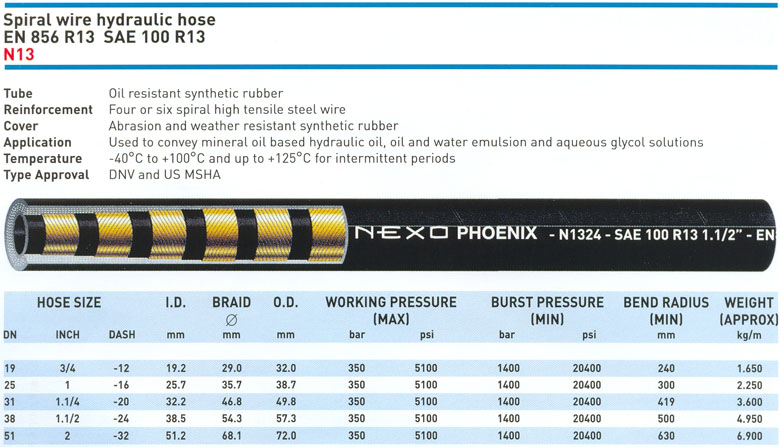 Ống thủy lực NEXO PHOENIX N13