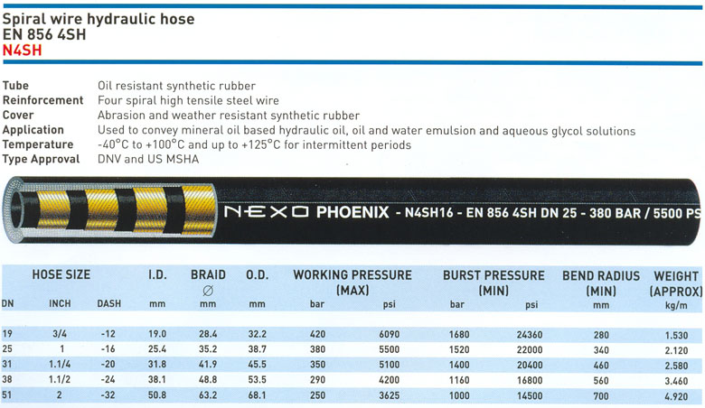 Ống thủy lực NEXO PHOENIX N4SH