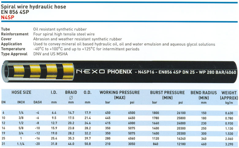 Ống thủy lực NEXO PHOENIX N4SP